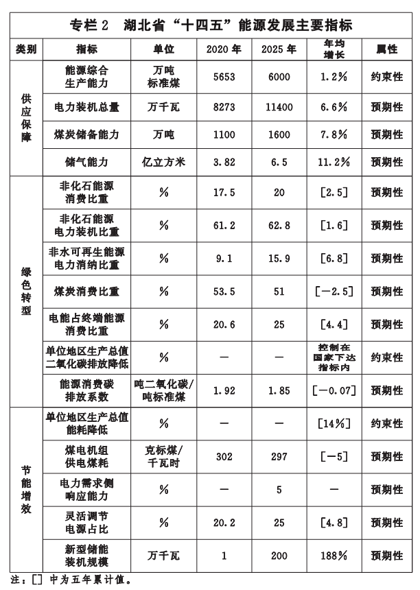 湖北“十四五”地熱發(fā)展目標定了！“融合”成未來發(fā)展方向-地大熱能