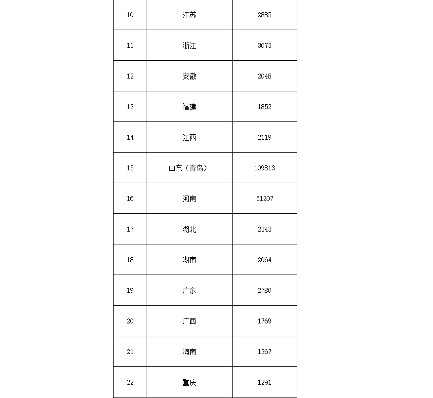 91.5億！財(cái)政部下達(dá)第二批大氣污染防治資金預(yù)算-節(jié)能降碳-地大熱能