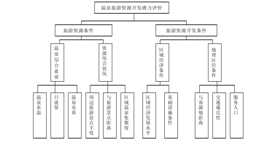 剖析！溫泉旅游資源開發(fā)評價內(nèi)容主要體現(xiàn)-地?zé)釡厝_發(fā)-地大熱能