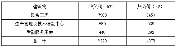 恒溫恒濕！貴州銅仁卷煙廠應(yīng)用復(fù)合型地源熱泵系統(tǒng)-地大熱能