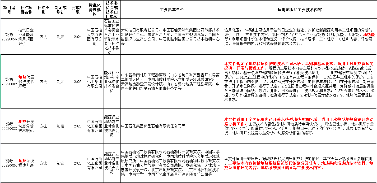 涉及地?zé)崮?！?guó)家能源局發(fā)布2022年能源領(lǐng)域行業(yè)標(biāo)準(zhǔn)計(jì)劃-地大熱能