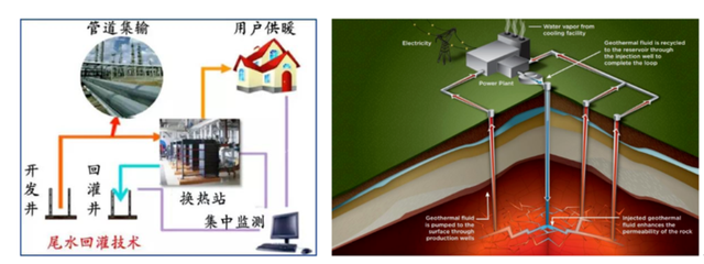 如何實(shí)現(xiàn)地?zé)崮軆拥拈_發(fā)及利用？-地大熱能