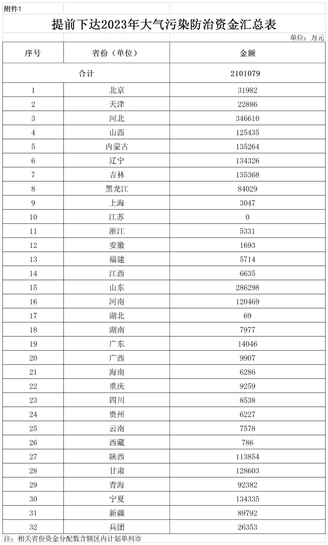 補(bǔ)貼134.4億！財政部提前下達(dá)2023年北方地區(qū)冬季清潔取暖資金預(yù)算-地大熱能