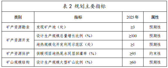 河北：“取熱不取水”利用地熱資源，不需辦理取水、采礦許可證-地大熱能