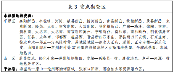 河北：“取熱不取水”利用地熱資源，不需辦理取水、采礦許可證-地大熱能