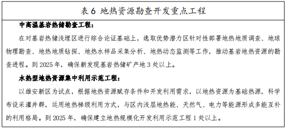 河北：“取熱不取水”利用地熱資源，不需辦理取水、采礦許可證-地大熱能