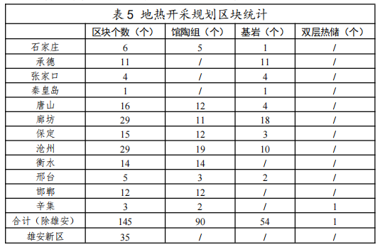 河北：“取熱不取水”利用地熱資源，不需辦理取水、采礦許可證-地大熱能