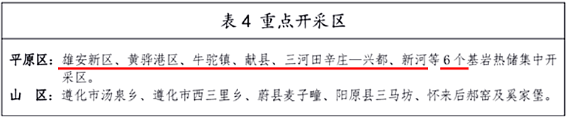 面積1512.2平方公里！河北劃定6個(gè)重點(diǎn)區(qū)開(kāi)發(fā)地?zé)豳Y源-地大熱能
