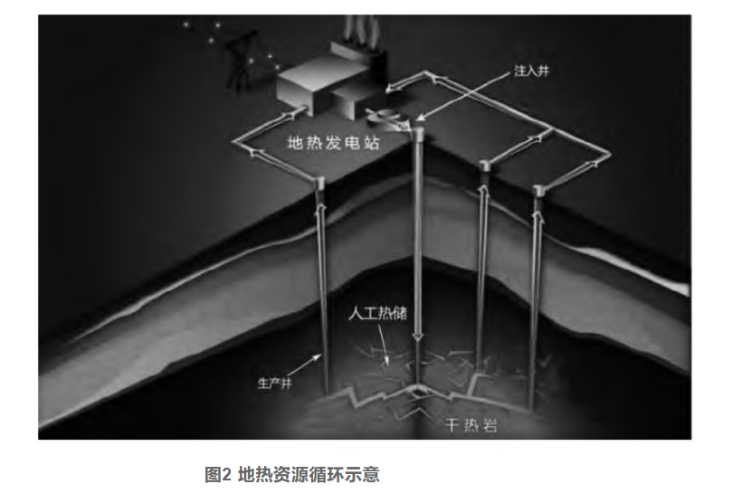 剖析！地?zé)豳Y源勘探開(kāi)發(fā)技術(shù)與發(fā)展方向-地大熱能