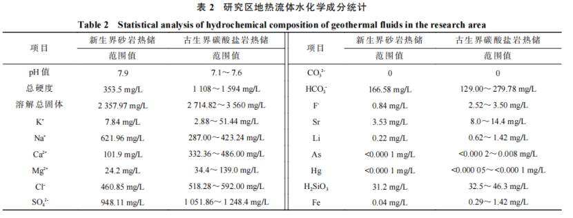 河南省濮陽市中深層地?zé)岬刭|(zhì)特征、資源儲量及開發(fā)利用適宜性評價-地大熱能