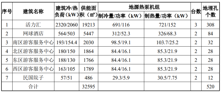 北京城市副中心城市綠心公園配套建筑地源熱泵供熱、供冷系統(tǒng)項目-地大熱能