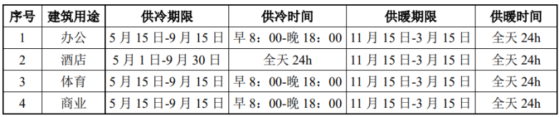 北京城市副中心城市綠心公園配套建筑地源熱泵供熱、供冷系統(tǒng)項目-地大熱能