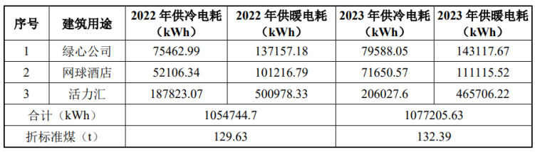 北京城市副中心城市綠心公園配套建筑地源熱泵供熱、供冷系統(tǒng)項目-地大熱能