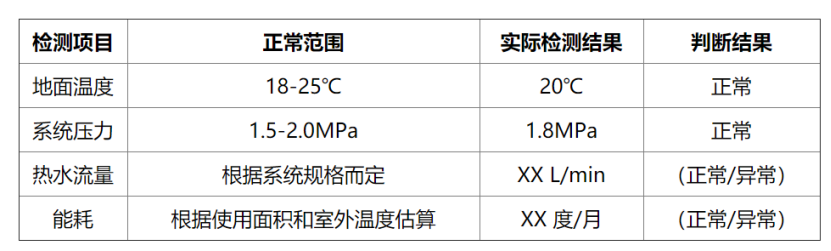 冬季如何檢測房屋地?zé)嵯到y(tǒng)性能？這幾種方法能幫助你-地大熱能