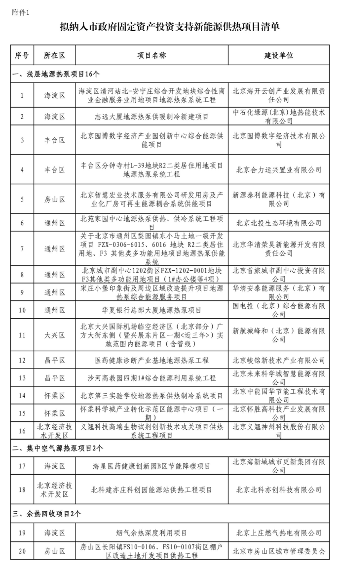 北京投資支持新能源地源熱泵供熱、光伏發(fā)電項(xiàng)目-地大熱能