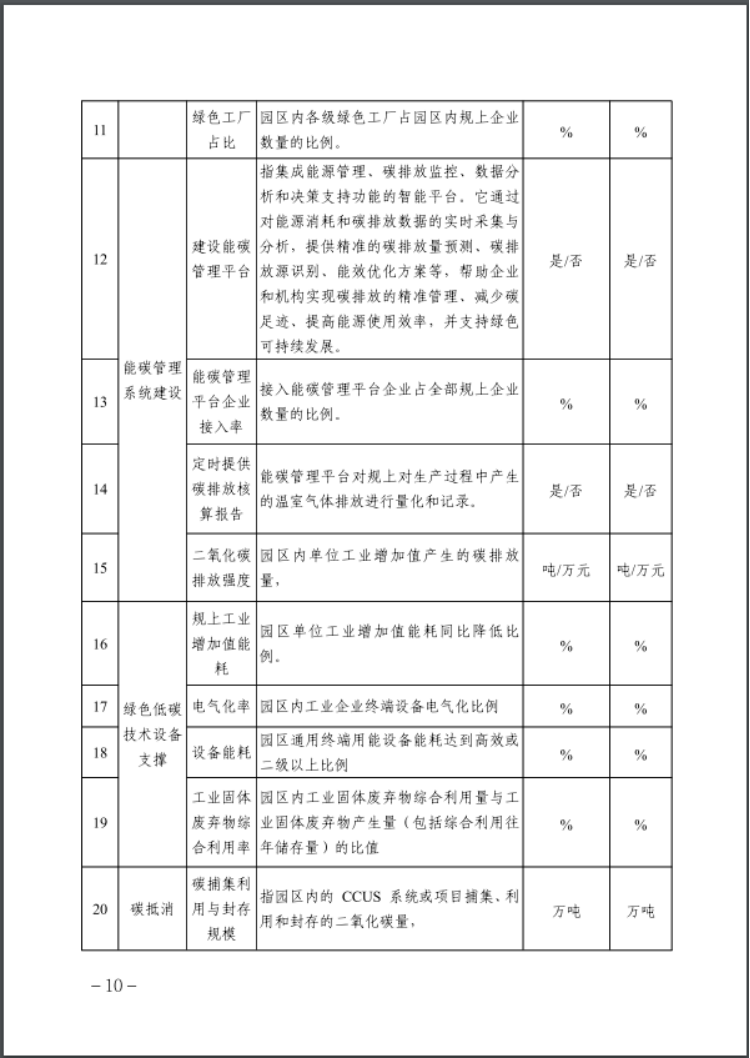 河北：建立省零碳工廠、零碳工業(yè)園區(qū)培育庫-地大熱能