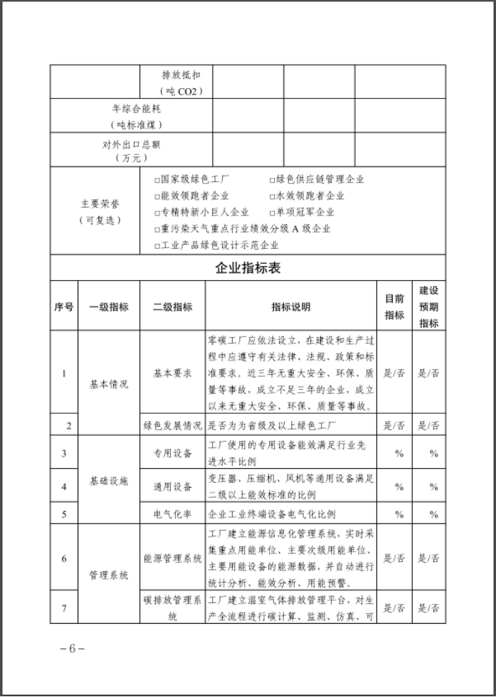 河北：建立省零碳工廠、零碳工業(yè)園區(qū)培育庫-地大熱能