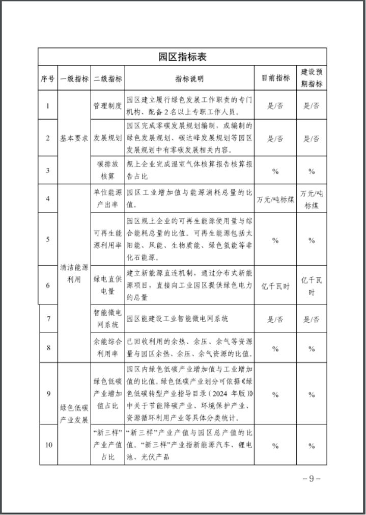 河北：建立省零碳工廠、零碳工業(yè)園區(qū)培育庫-地大熱能